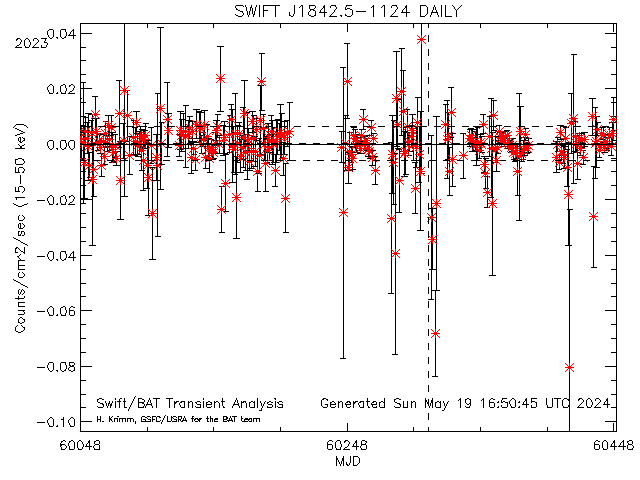 SWIFT J1842.5-1124