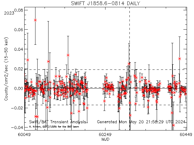 SWIFT J1858.6-0814