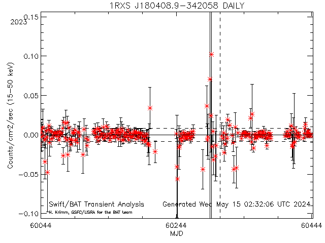  1RXS J180408.9-342058 