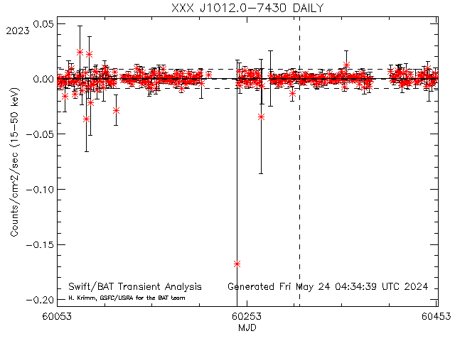 XXX J1012.0-7430