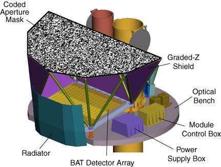 BAT cut-away diagram