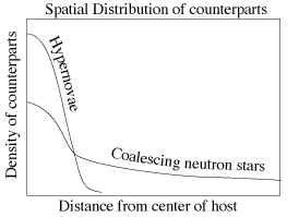 Spatial distribution of counterparts.