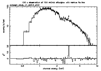 GRB sample spectrum