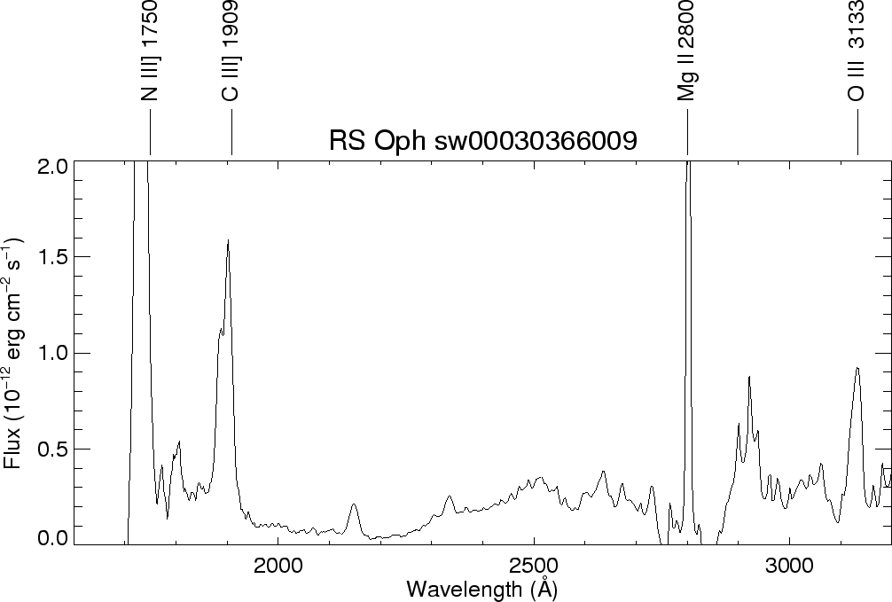U grism spectrum of RS Oph