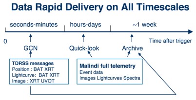 Swift timetable