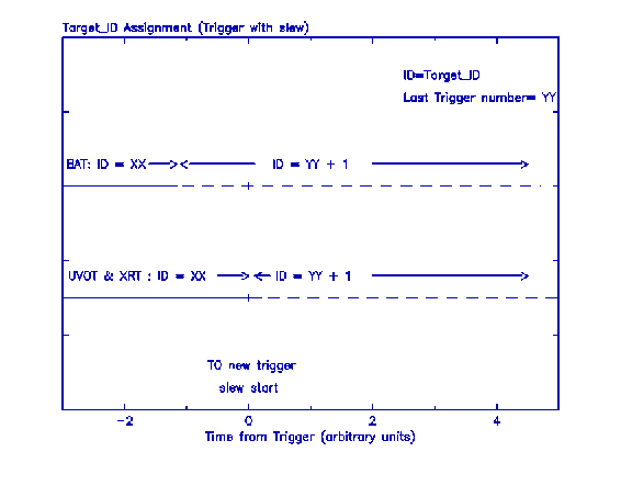 \begin{figure*}\psfig{figure=slew.ps,height=10cm,angle=0.0}
\end{figure*}