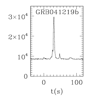 BAT Light Curve for GRB 041219B