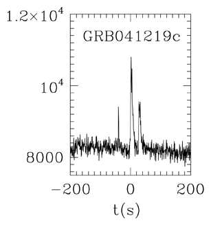 BAT Light Curve for GRB 041219C