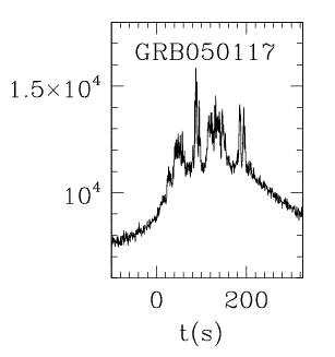 BAT Light Curve for GRB 050117