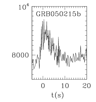 BAT Light Curve for GRB 050215B