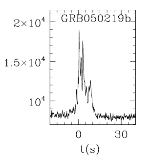 BAT Light Curve for GRB 050219B
