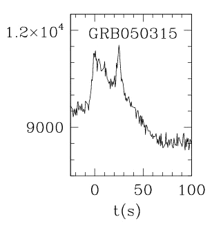 BAT Light Curve for GRB 050315