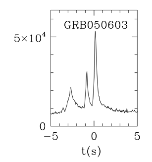 BAT Light Curve for GRB 050603