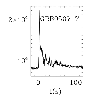 BAT Light Curve for GRB 050717
