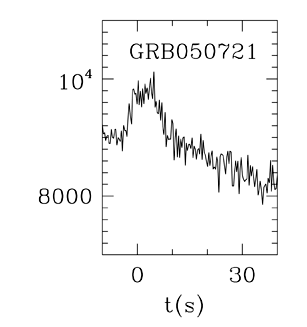 BAT Light Curve for GRB 050721