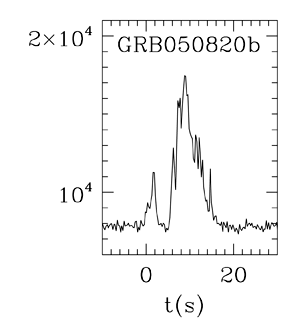 BAT Light Curve for GRB 050820B