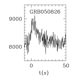 BAT Light Curve for GRB 050826