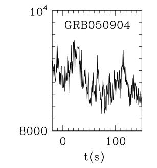 BAT Light Curve for GRB 050904