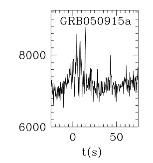 BAT Light Curve for GRB 050915A