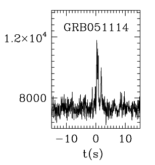 BAT Light Curve for GRB 051114