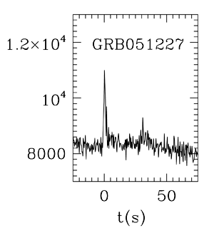 BAT Light Curve for GRB 051227