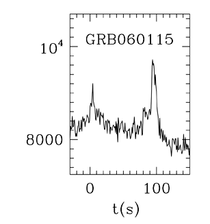 BAT Light Curve for GRB 060115