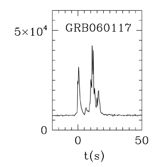 BAT Light Curve for GRB 060117