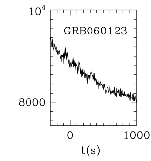 BAT Light Curve for GRB 060123
