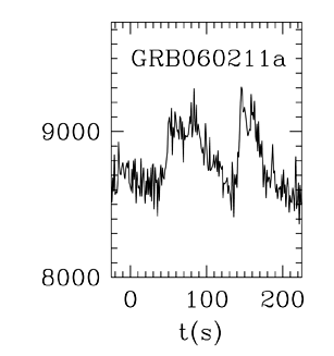 BAT Light Curve for GRB 060211A