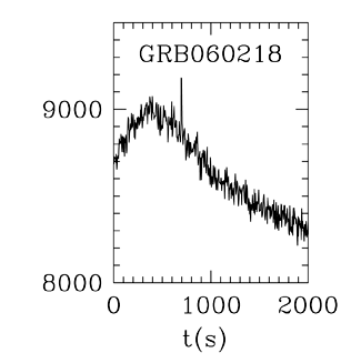 BAT Light Curve for GRB 060218