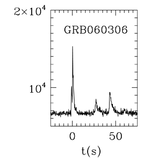 BAT Light Curve for GRB 060306