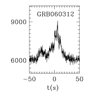 BAT Light Curve for GRB 060312