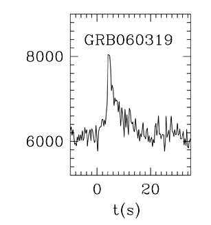 BAT Light Curve for GRB 060319