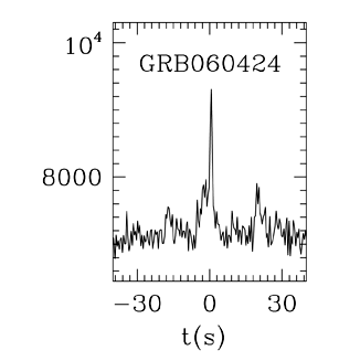 BAT Light Curve for GRB 060424
