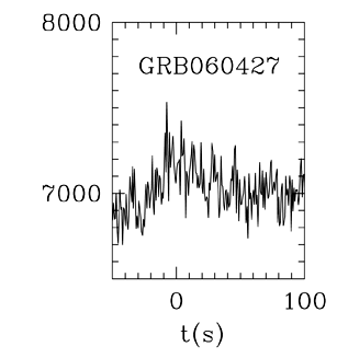 BAT Light Curve for GRB 060427