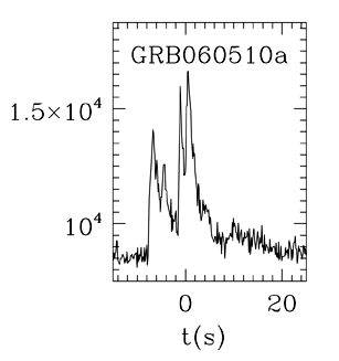 BAT Light Curve for GRB 060510A
