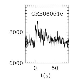 BAT Light Curve for GRB 060515