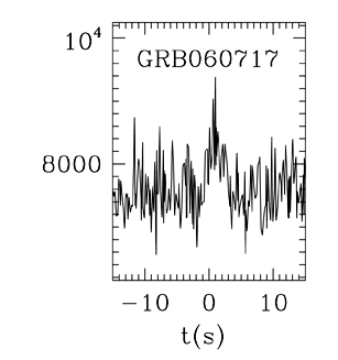 BAT Light Curve for GRB 060717