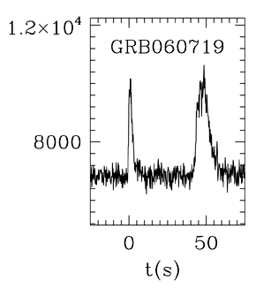 BAT Light Curve for GRB 060719