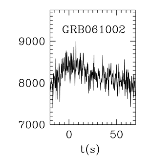BAT Light Curve for GRB 061002