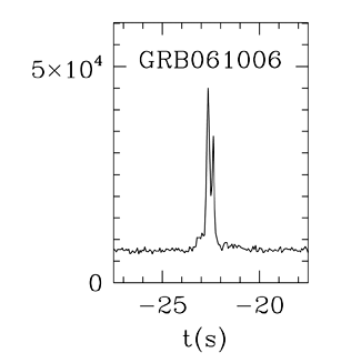 BAT Light Curve for GRB 061006