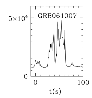 BAT Light Curve for GRB 061007