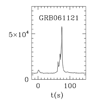 BAT Light Curve for GRB 061121