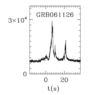 BAT Light Curve for GRB 061126
