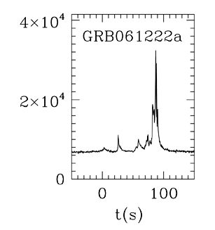 BAT Light Curve for GRB 061222A