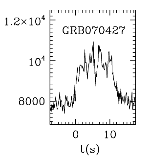 BAT Light Curve for GRB 070427