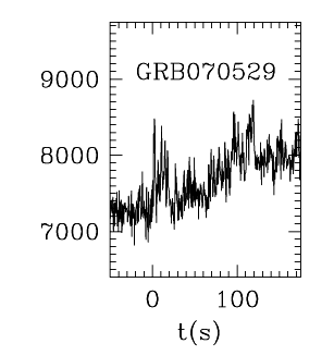 BAT Light Curve for GRB 070529