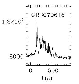 BAT Light Curve for GRB 070616