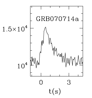BAT Light Curve for GRB 070714A
