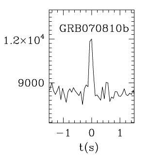 BAT Light Curve for GRB 070810B